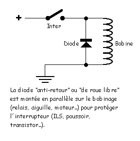 diode-roue-libre