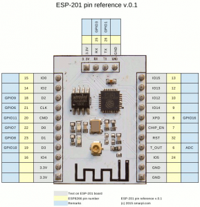 ESP8266-ESP-201-pin-reference-v01